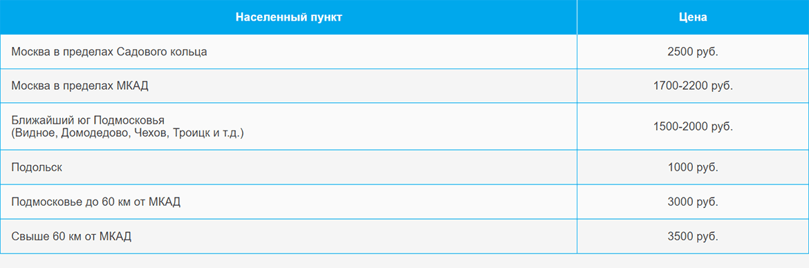 Доставка газа и газовых баллонов по Хлебниково и области